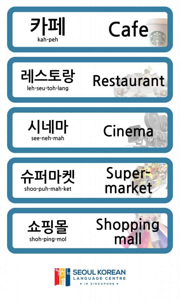 Korean words related to place