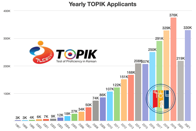 Yearly topik applicants 2024